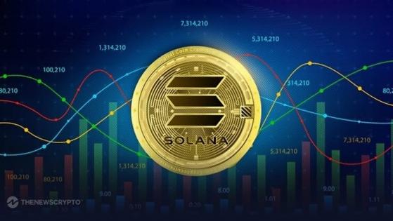 Solana Rallies Over 15% as Price Witnesses Strong Bullish Momentum